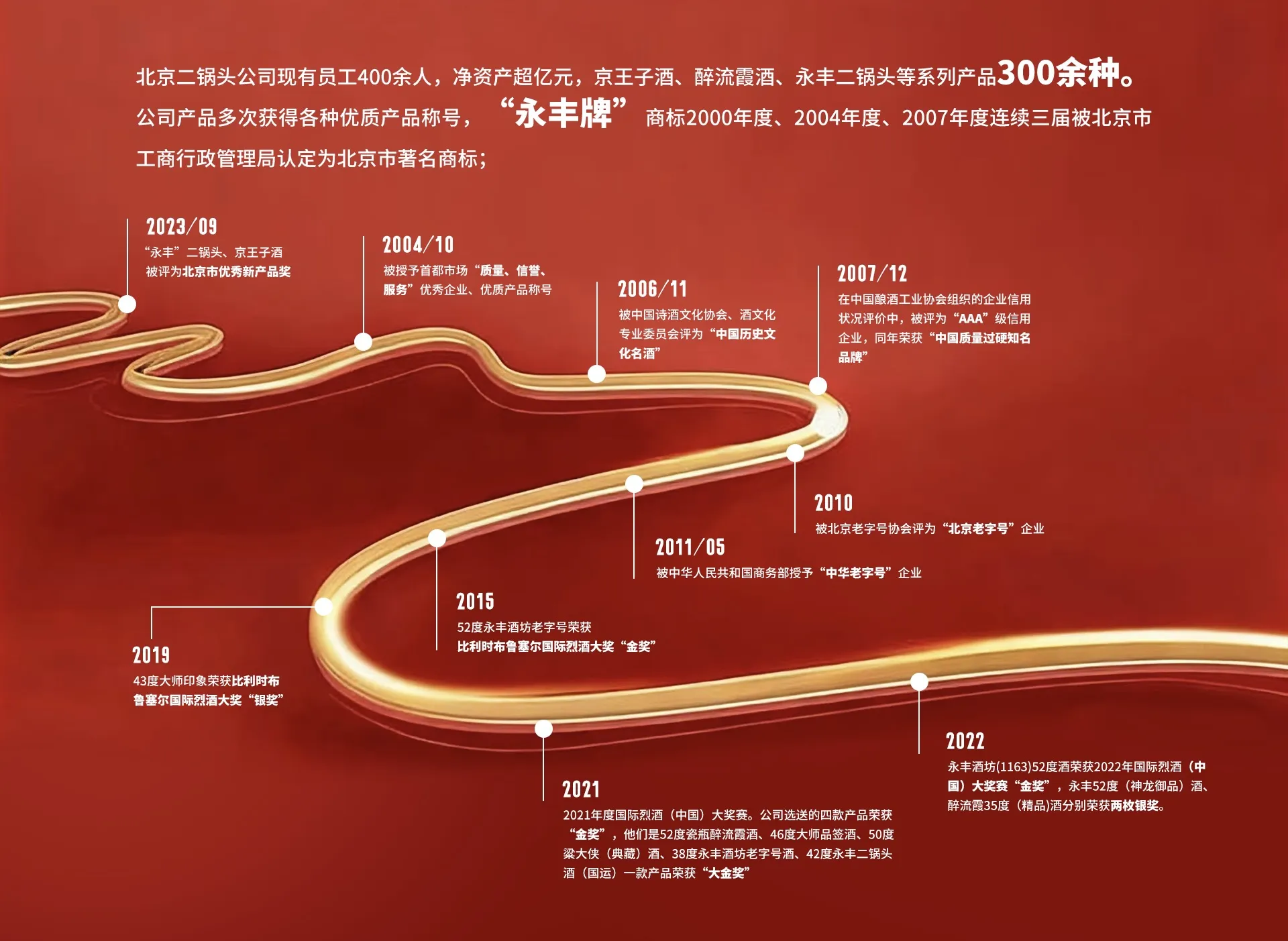 企业发展历程